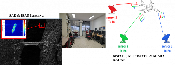 Radar signal processing lab