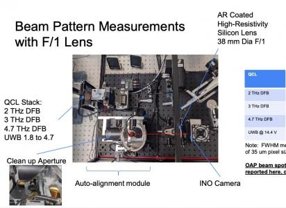 QCL laser source and optical set-up for  imaging/spectroscopy  with microbolometer 2D camera. The set-up is contain in a purge box with controlled atmosphere.