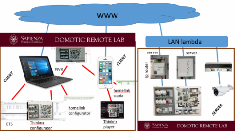 Sistemi di controllo impiegati nella microgrid del laboratorio
