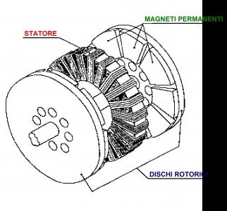 Fig.1 (rif. testo introduttivo pagina &quot;INFO GENERALI&quot;) - Motore elettrico a magneti permanenti a flusso assiale